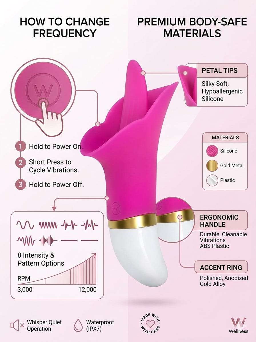 Premium Flower Shaped Licking Vibrator | 2-in-1 Oral Simulation - Image 3